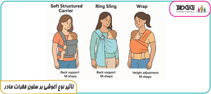 تأثیر نوع آغوشی بر ستون فقرات مادر